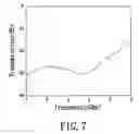 Fig. 08 - Structure of a circuit board for improving the performance of routing traces