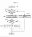 Fig. 06 - Automatic transmission controller for hybrid vehicle