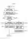 Fig. 07 - Automatic transmission controller for hybrid vehicle