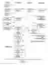 Fig. 02 - Simplified and integrated method and apparatus for processing bulk mail at United State Postal service processing facilities