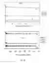 Fig. 07 - Polar-modified bonded phase materials for chromatographic separations