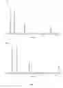 Fig. 14 - Polar-modified bonded phase materials for chromatographic separations