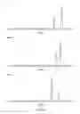 Fig. 16 - Polar-modified bonded phase materials for chromatographic separations