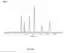 Fig. 19 - Polar-modified bonded phase materials for chromatographic separations