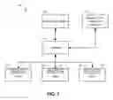 Fig. 02 - Method and system for providing a flexible product purchase account for members of a healthcare organization