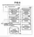Fig. 06 - Information processing device for using bar code and radio frequency-identification tag