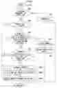 Fig. 06 - System, method, and program for generating barcode data