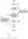 Fig. 08 - System, method, and program for generating barcode data
