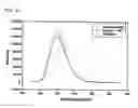 Fig. 03 - Phosphor and a method of preparing the same
