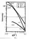 Fig. 02 - Superprimer