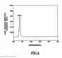 Fig. 07 - Thin film device and its fabrication method