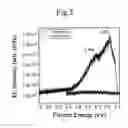 Fig. 06 - Heterojunction structure of nitride semiconductor and nano-device or an array thereof comprising same