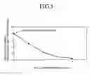 Fig. 06 - Semiconductor device and method of manufacturing same