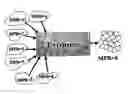 Fig. 01 - Compositions of materials containing recycled plastics