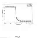 Fig. 05 - Compositions of materials containing recycled plastics