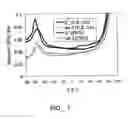 Fig. 07 - Compositions of materials containing recycled plastics