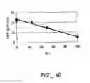 Fig. 10 - Compositions of materials containing recycled plastics
