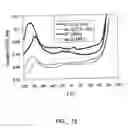 Fig. 13 - Compositions of materials containing recycled plastics