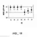Fig. 19 - Compositions of materials containing recycled plastics