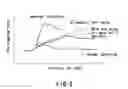 Fig. 08 - Malfunction-detection method during die clamping step in injection molding machines