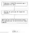 Fig. 02 - Method for manufacturing an embossed mat