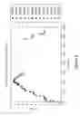 Fig. 03 - Fluoropolymer-carbon dioxide compositions and methods of processing fluoropolymers
