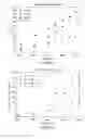 Fig. 05 - Fluoropolymer-carbon dioxide compositions and methods of processing fluoropolymers