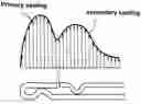 Fig. 01 - Cylinder head gasket