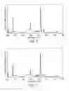 Fig. 03 - Optimized phosphor system for improved efficacy lighting sources