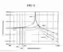 Fig. 07 - Discharge lamp ballast circuit