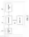 Fig. 03 - Method of wirelessly controlling a sewing machine