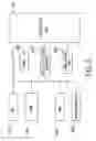 Fig. 04 - Method of wirelessly controlling a sewing machine