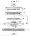Fig. 13 - Capacitive sensor