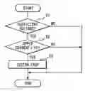 Fig. 01 - Apparatus for driving a brushless motor
