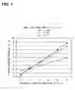 Fig. 07 - Method of inspecting a semiconductor dynamic quantity sensor
