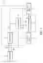 Fig. 04 - Insulating device for a system on chip (SOC)
