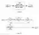 Fig. 09 - Interactive maintenance management alarm handling