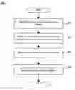 Fig. 01 - Method and apparatus to detect an external source