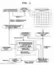 Fig. 02 - Information processor for visually disabled person and tactile input/output device