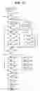 Fig. 16 - Information processor for visually disabled person and tactile input/output device
