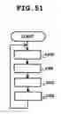Fig. 52 - Information processor for visually disabled person and tactile input/output device