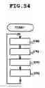Fig. 55 - Information processor for visually disabled person and tactile input/output device