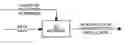 Fig. 01 - Methods for scaling encoded data without requiring knowledge of the encoding scheme