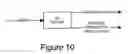 Fig. 09 - Methods for scaling encoded data without requiring knowledge of the encoding scheme