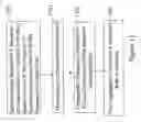 Fig. 18 - Methods for scaling encoded data without requiring knowledge of the encoding scheme