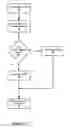 Fig. 06 - Accurate testing of temperature measurement unit