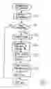 Fig. 04 - Radar device for obtaining position data