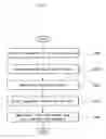 Fig. 07 - User password apparatus and method using car-call