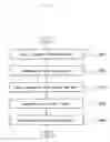 Fig. 08 - User password apparatus and method using car-call