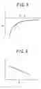 Fig. 05 - Planar antenna and method for designing the same